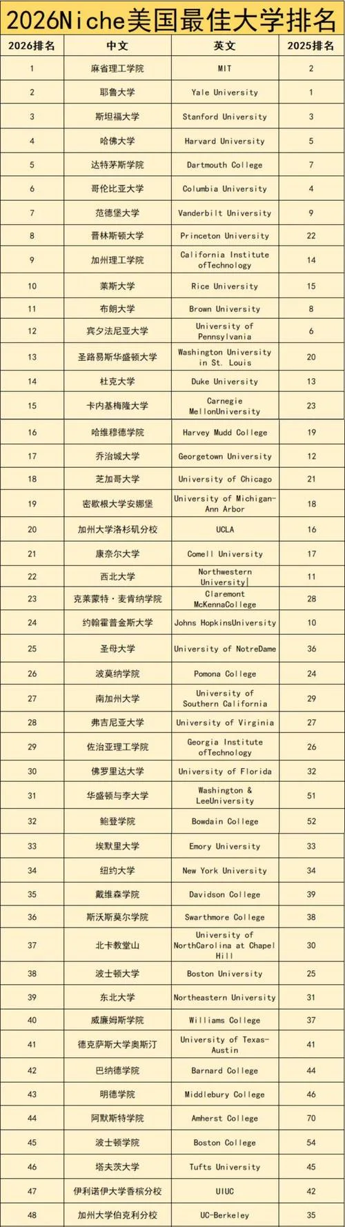 美国化学专业大学排名_2