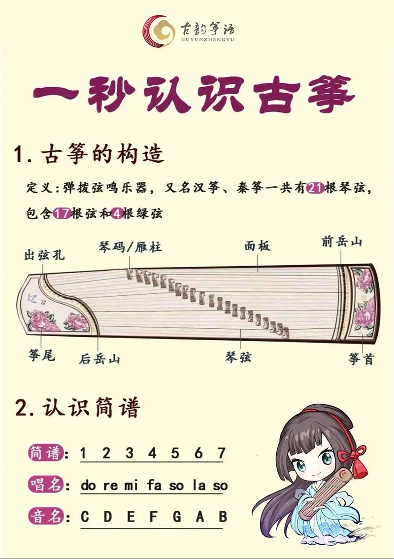 初中考艺术类高中古筝要考到几级_2