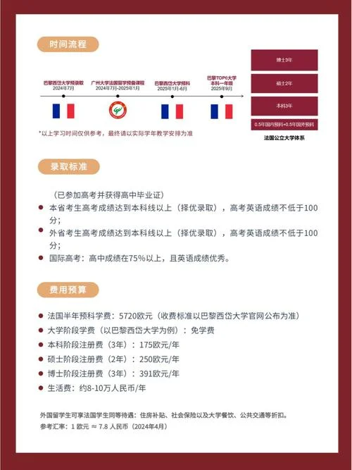 法国公费留学申请流程_2