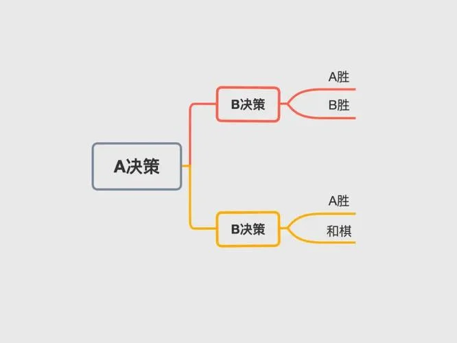 策梅洛定理_1