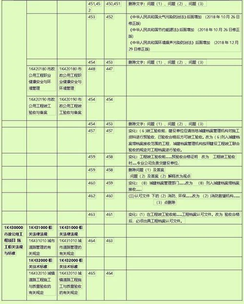 一建市政教材变动内容_1