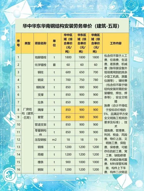 一建二建分别给多少钱_2