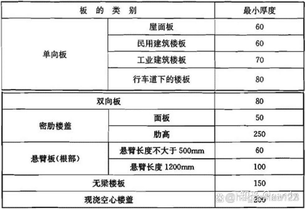 板件加工厚度计算公式-板件加工厚度计算公式