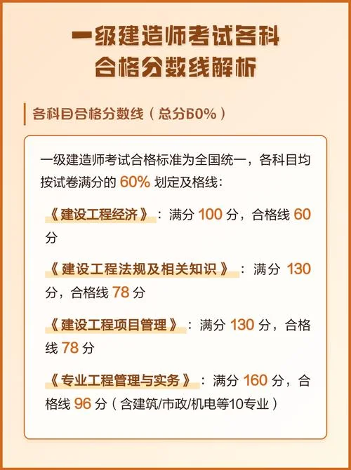 一建合格成绩标准_2