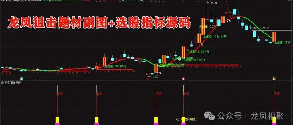 地量选股公式通达信-通达信地量选股公式