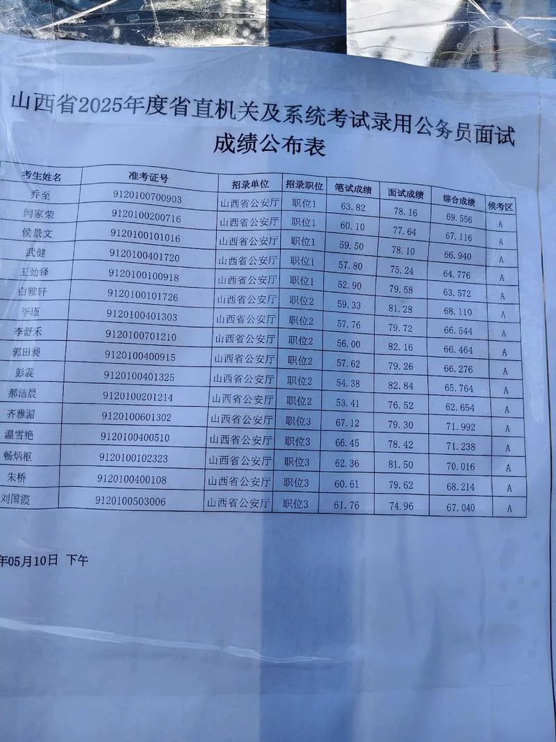 历年公务员考试成绩-历年公考成绩