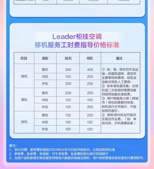 海尔空调管多少钱_1