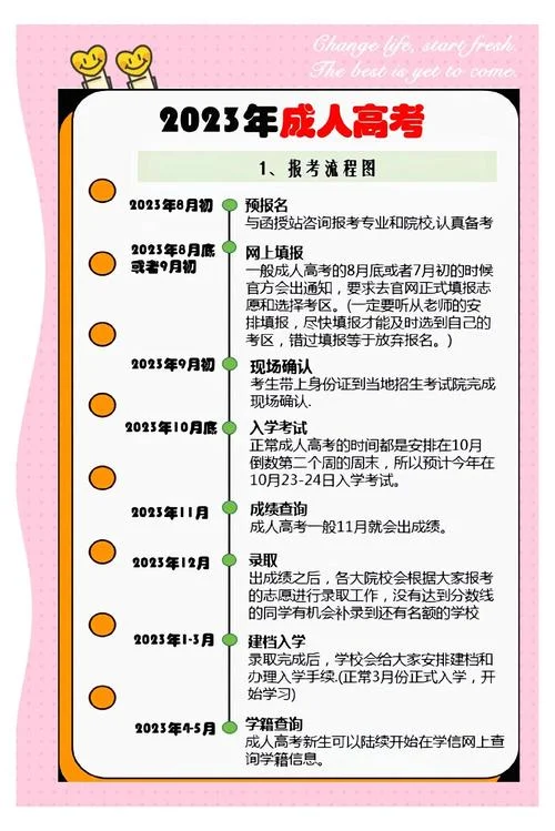 重庆市成人高考报考条件_1