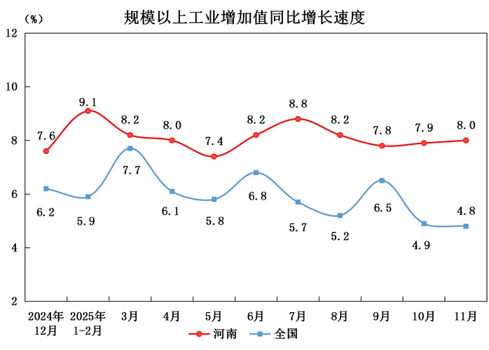 工业增加值公式_1