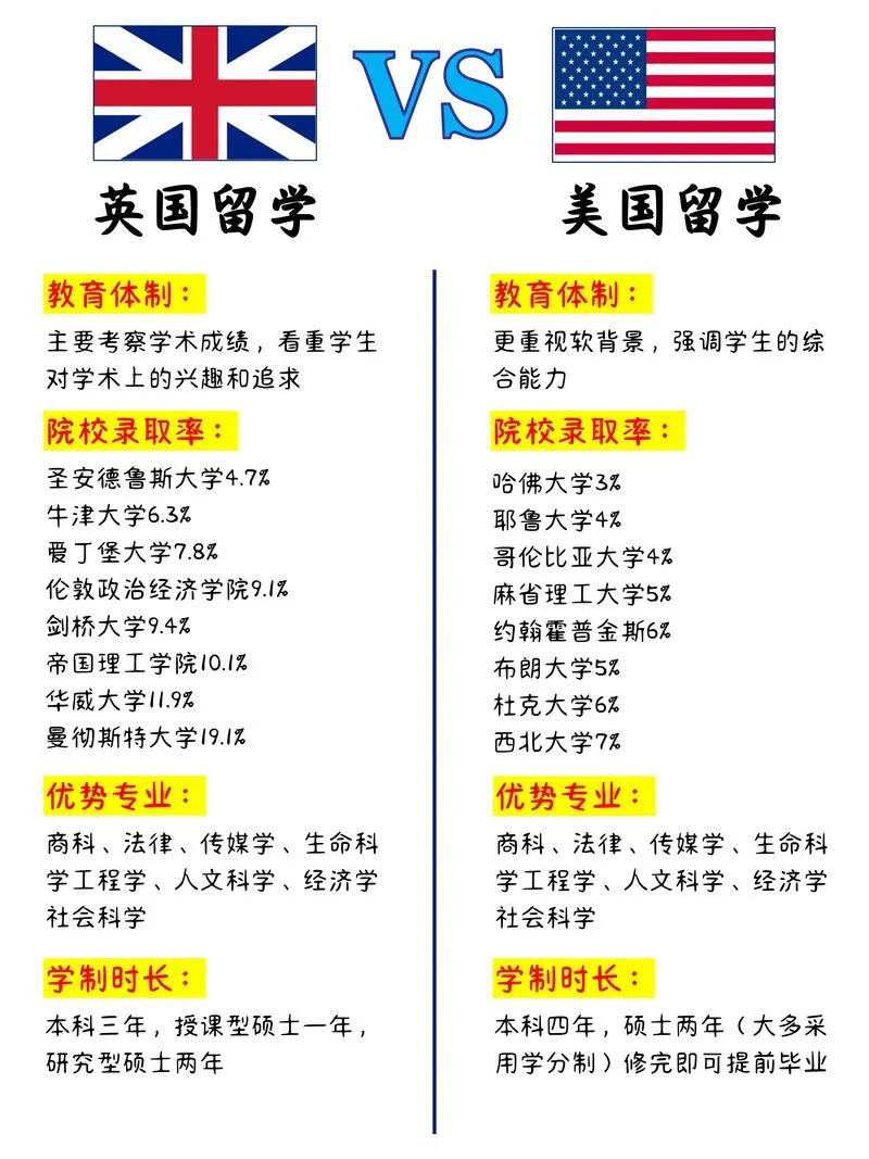 在美国留学用英语-美国留学英语