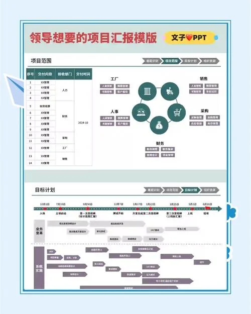 汇报工作逻辑万能公式_1