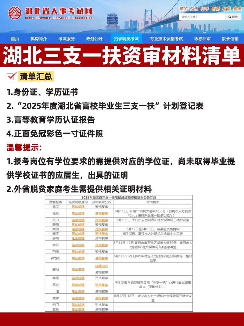 湖北三支一扶报名条件是什么_1