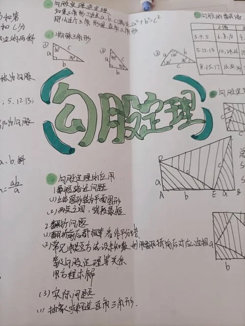 八上数学勾股定理知识结构图_1