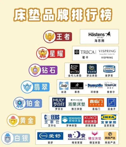 床垫怎么选哪个牌子-床垫品牌选购指南