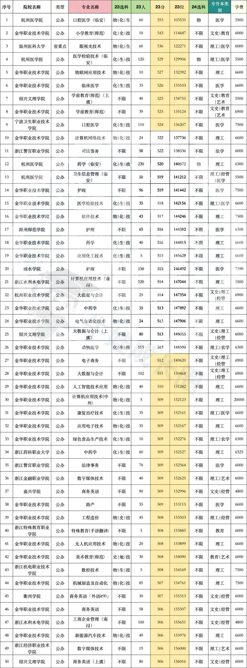 浙江法考报名费_2