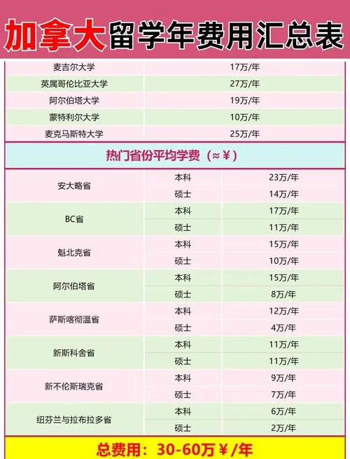 考研留学哪里最便宜_2
