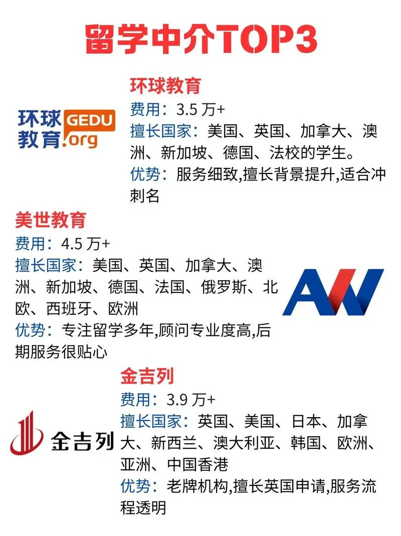 音乐留学中介十大排名_1