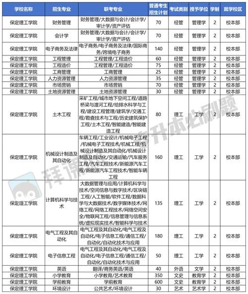 保定理工学院排名_2