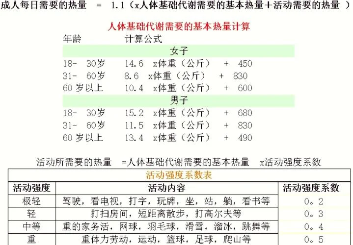进食热卡需要量公式_2