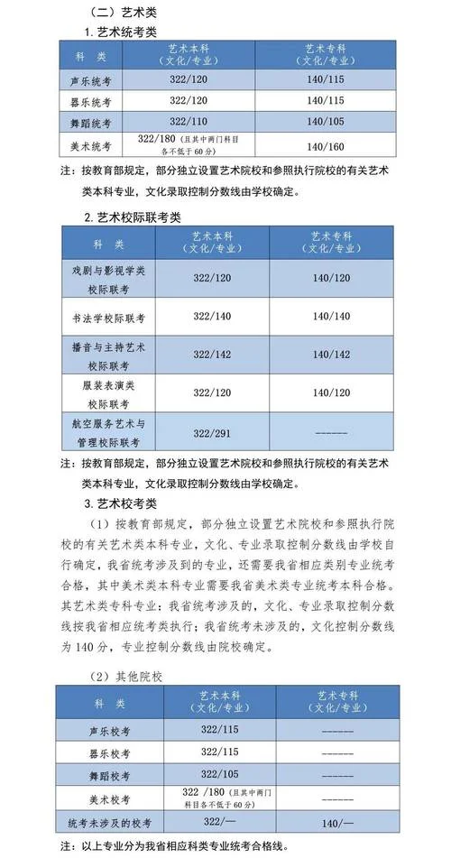 2023年艺考分数线-2023 年艺考分数线