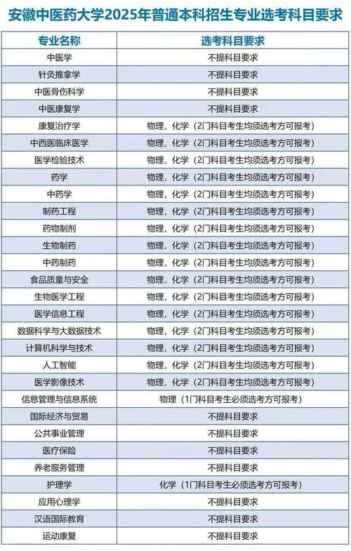 中医学考研科目有哪些_1