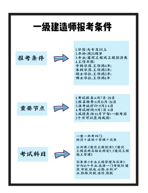 一级建造师只考一科吗_2
