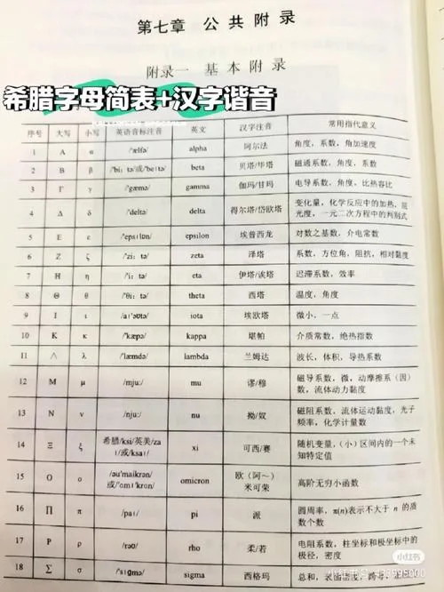 半衰期公式符号怎么读_2