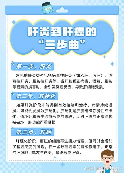 肝癌预防_1