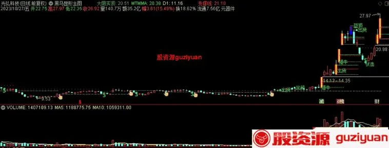 主图黑马线公式源码_1