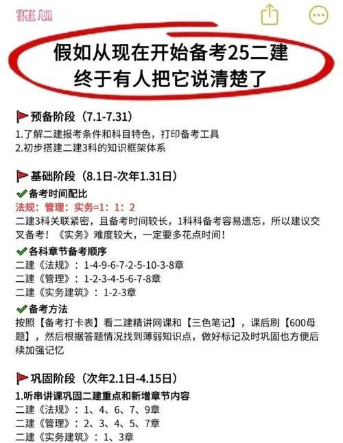 云南二建续考报名_1