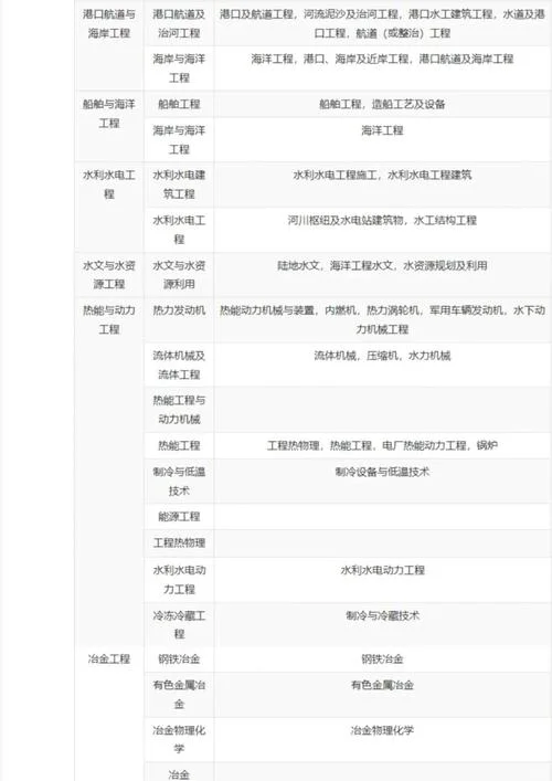 一建报名报考要求_1