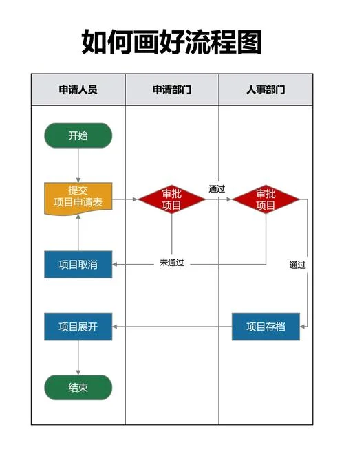 一级建造师步骤_2