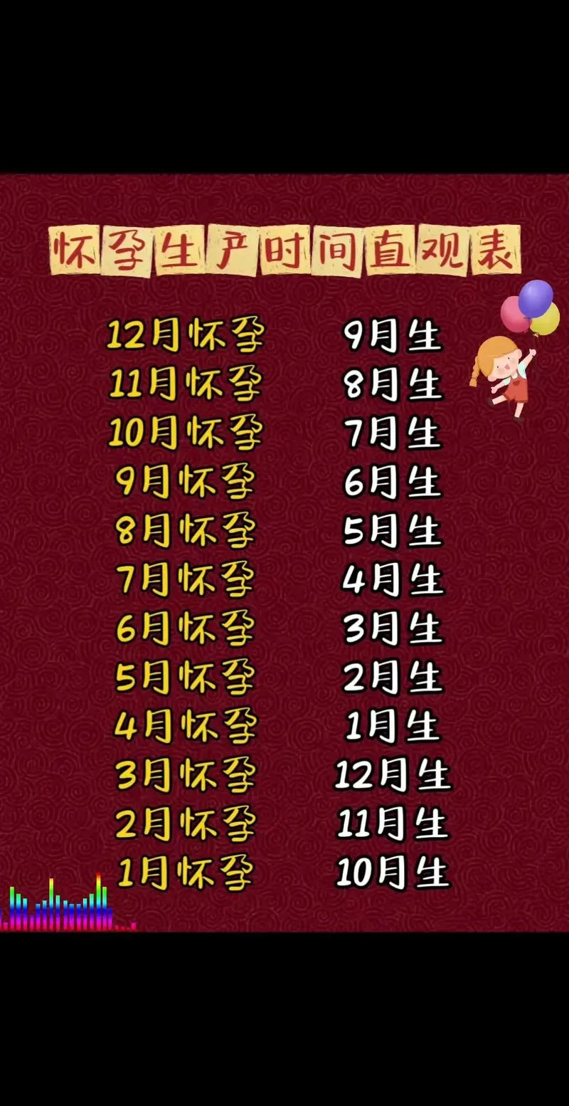阳历7月怀孕到几月生_1