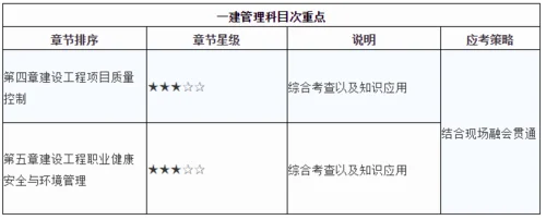 2020年一建机电通过率_2