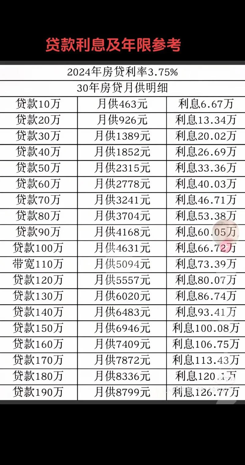 贷款年利率怎么算利息公式_2