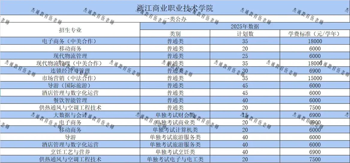 浙江商业职业技术学院提前招生_2