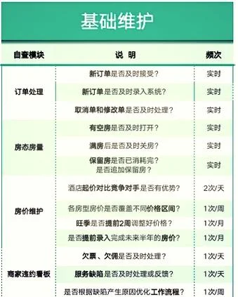 如何查自己的宾馆记录-查询宾馆入住记录