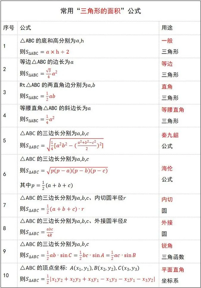 内切圆求三角形面积公式-内切圆三角形面积公式