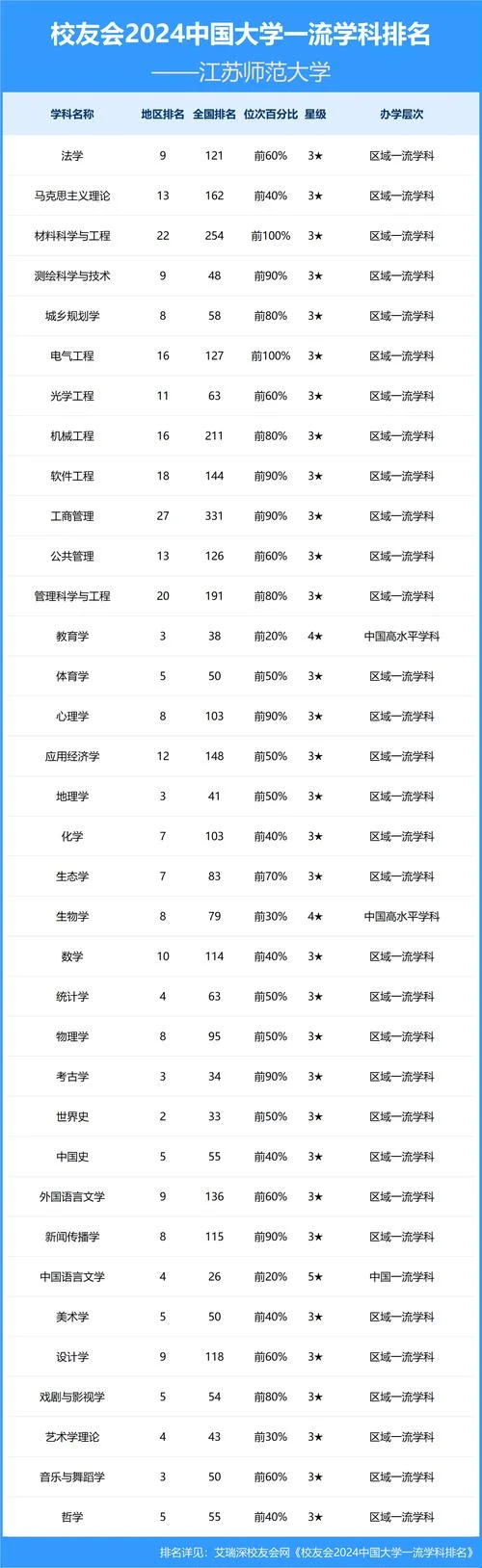 师范学院排名-师范院校排名