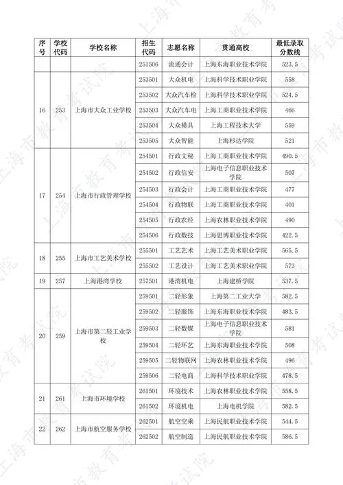 上海技校招生条件具备_2