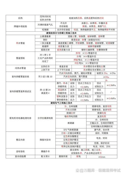一级建造师机电总结_1