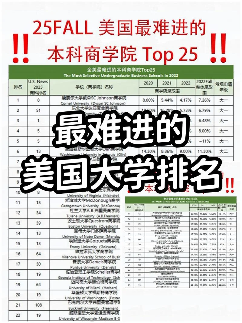 美国曼哈顿大学排名-美国曼哈顿大学