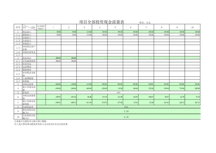 投资净现值计算公式_1