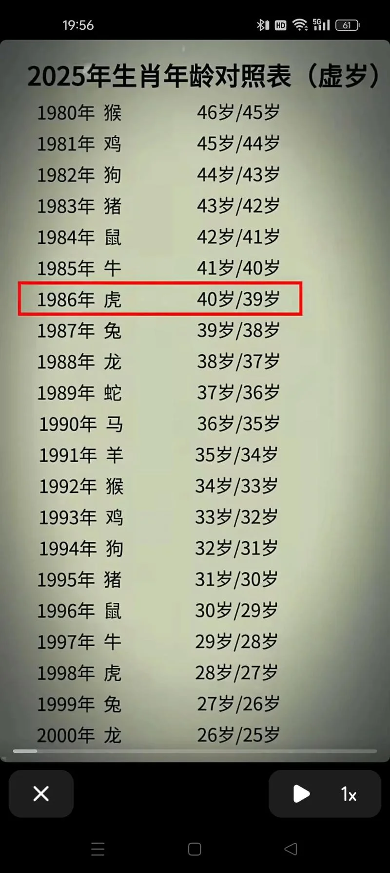 86年今年运势如何-八六年运势详解