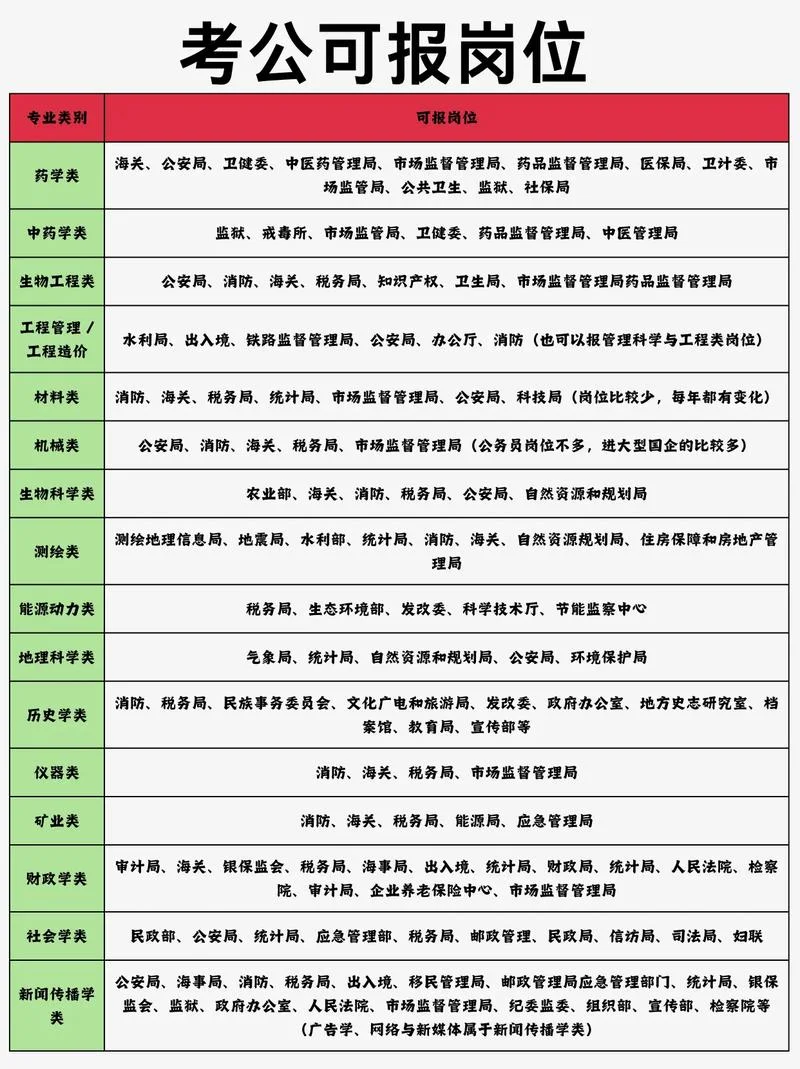 2021公务员报考职位-2021 省考职位