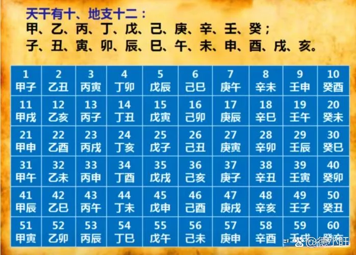 免费八字在线算命-免费八字在线测算