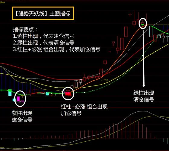 妖股趋势指标公式_1