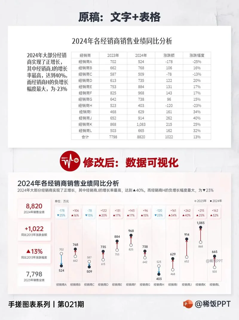 今年比去年同比公式_1