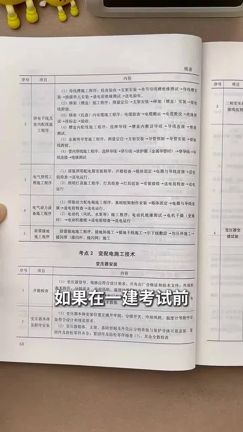 一建土建考什么内容_1