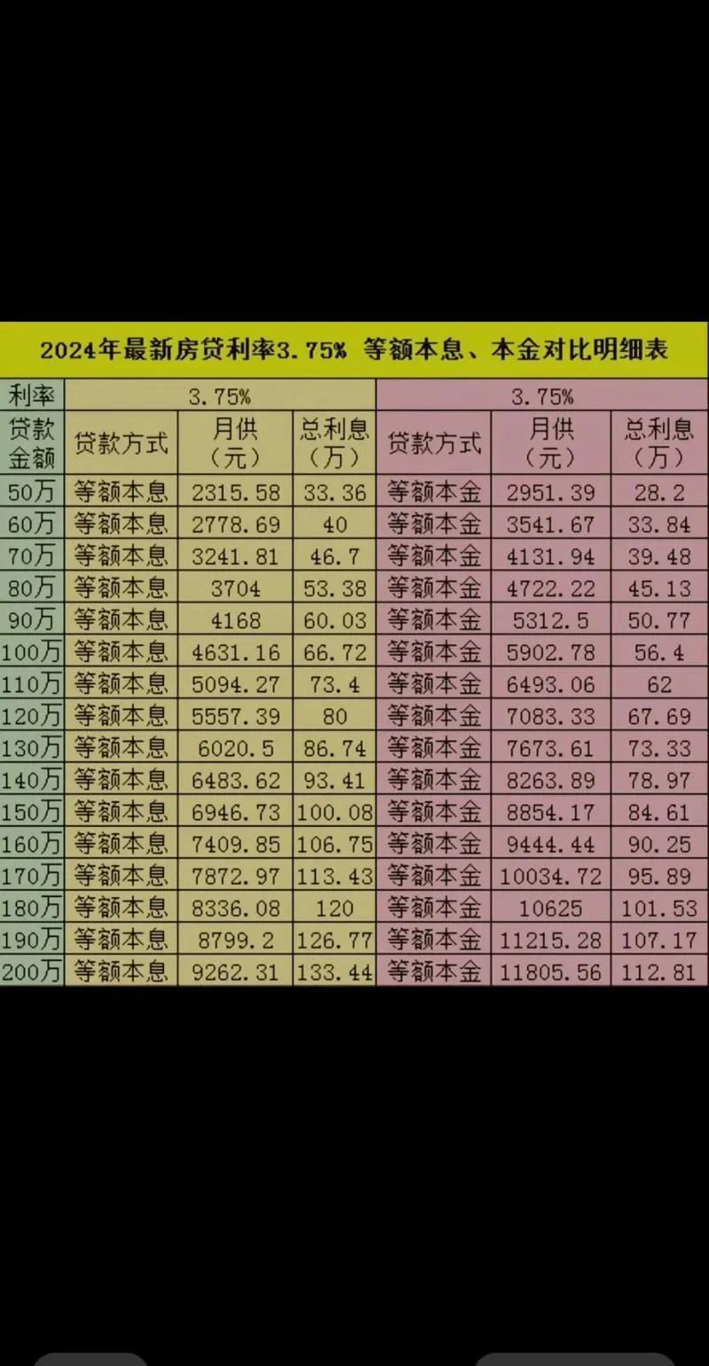 金融公司利息计算公式_1